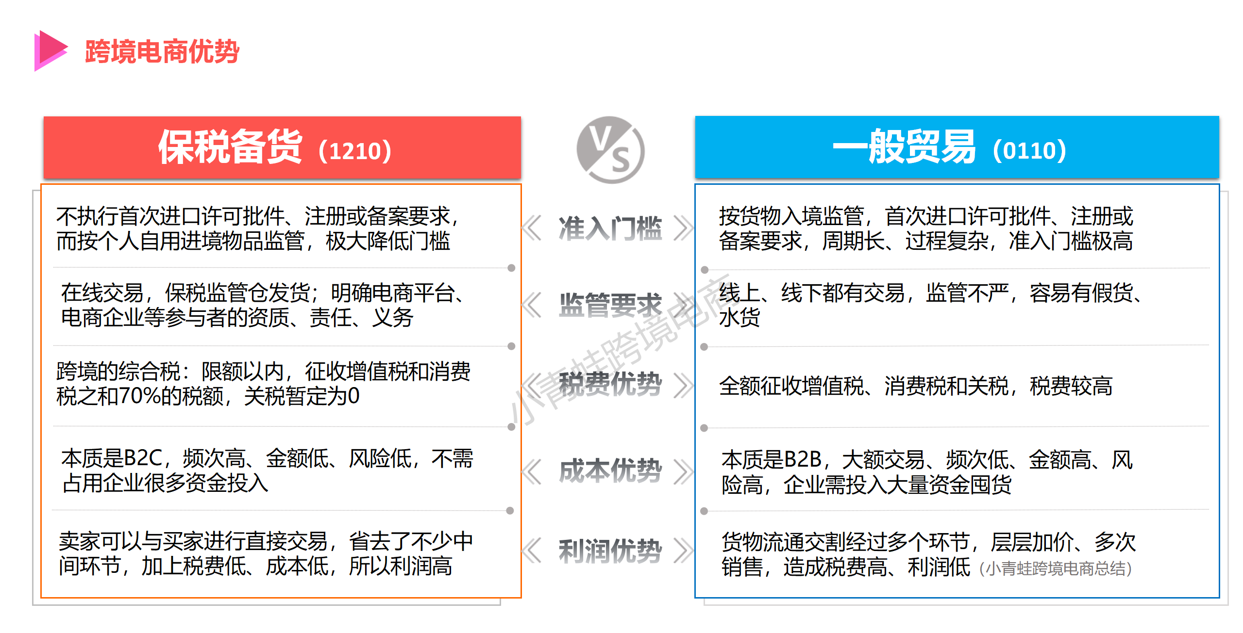 1669264629-麦帮跨境电商方案完整版_13-e1669265307406.png